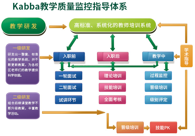 Kabba教学质量监控指导体系